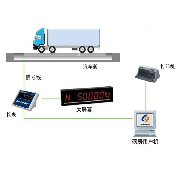 數(shù)字型稱重顯示儀表磅頭 (1).jpg