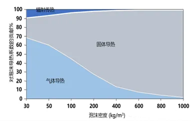 聚氨酯大廠都用FOX導(dǎo)熱儀測(cè)什么？美的研究院無氟低導(dǎo)熱聚氨酯硬泡開發(fā)