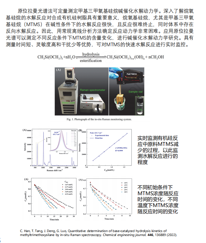 鑒知RS2000在線拉曼分析儀——化學合成反應實時監測的科研利器