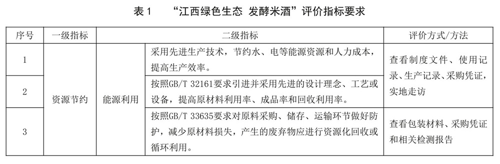 江西綠色生態(tài) 發(fā)酵米酒 - 總酸、酒精度的檢測