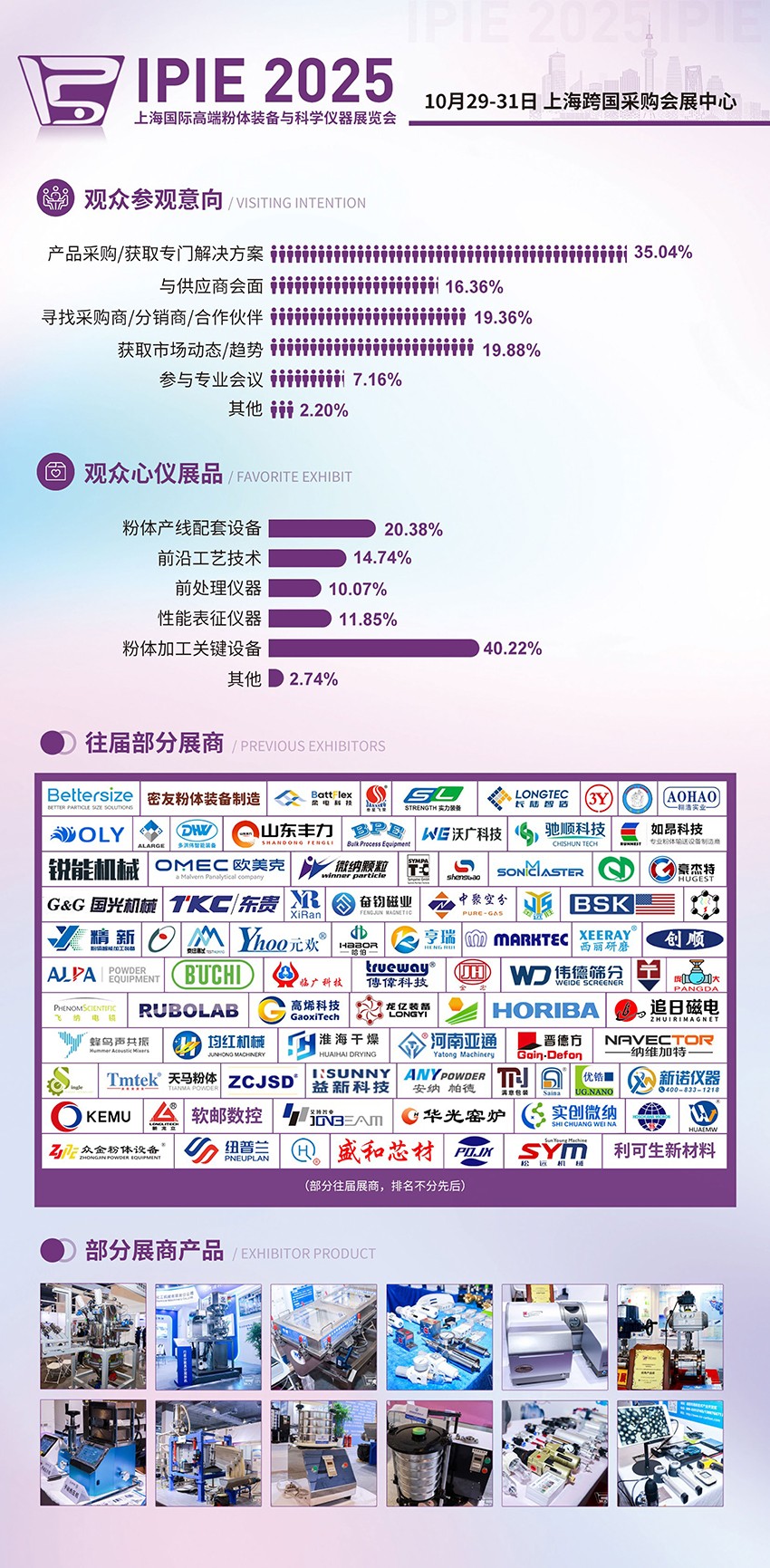新诺战略合作单位— ACPPE 2025上海国际粉体装备与科学仪器展览会