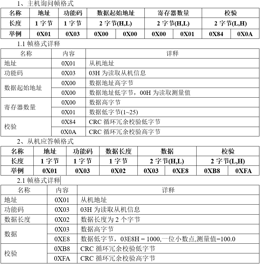 通迅格式.png