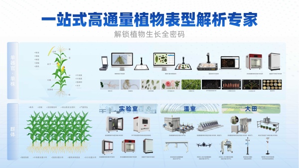 托普云農(nóng)攜全鏈條種業(yè)方案亮相新疆農(nóng)展 助力破解制種難題