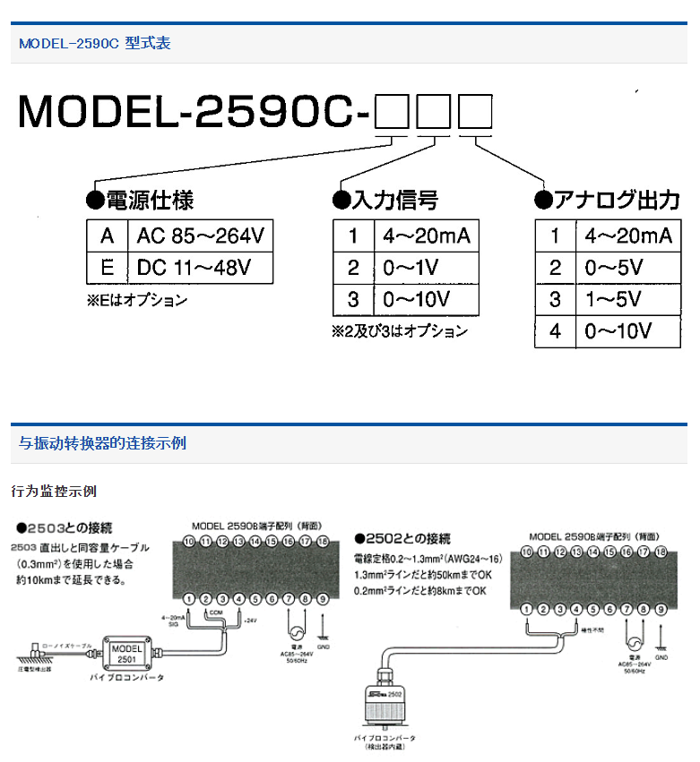 SHOWASOKKI昭和測器數(shù)字顯示器Model-2590C，可輕松進(jìn)行振動(dòng)測量和監(jiān)測