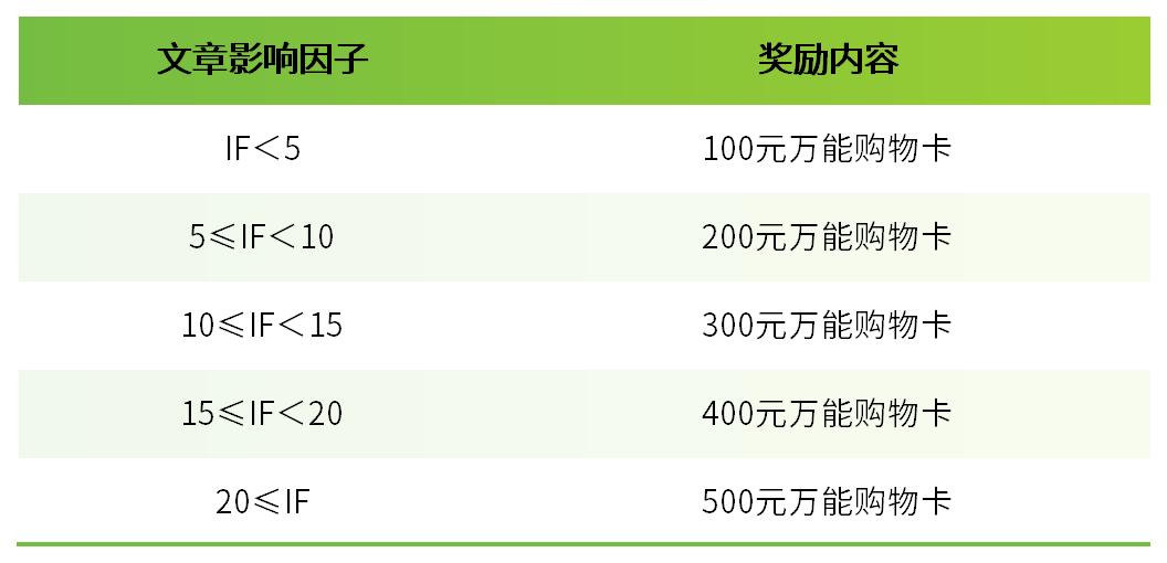 【文獻(xiàn)戰(zhàn)報(bào)】2025年1-3月 Bioss 