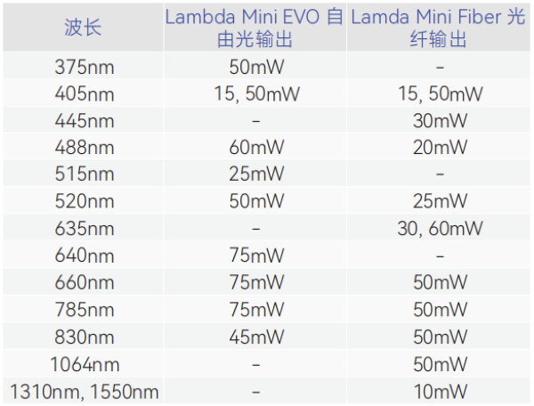 高功率迷你激光！先鋒科技推薦 RGB Lambda Beam 系列半導體激光器