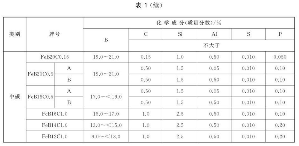 表1續(xù).jpg