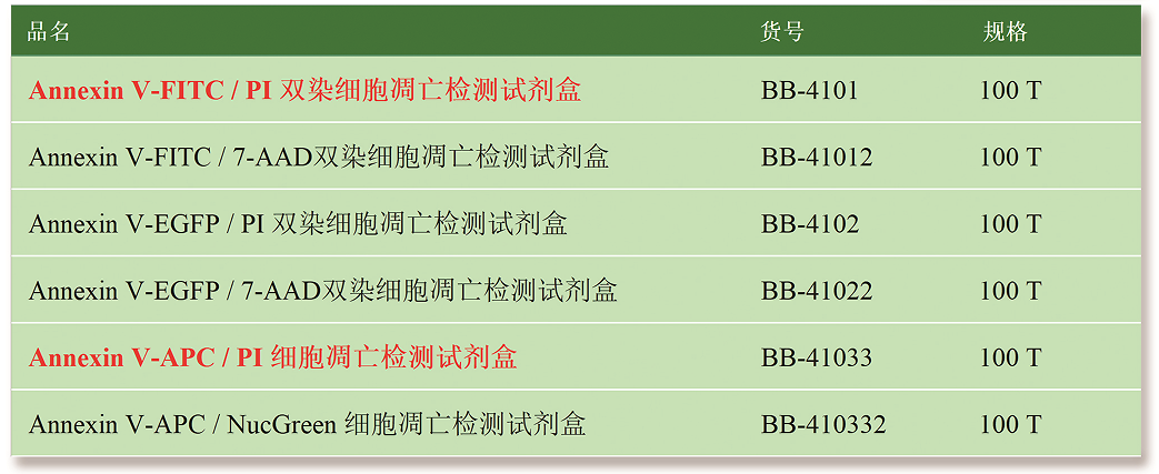 凋亡試劑盒  開學放價中