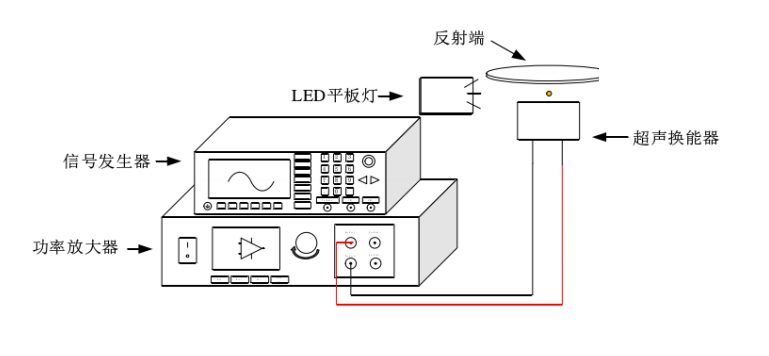 基于超聲技術的聚乙烯小球懸浮實驗框圖
