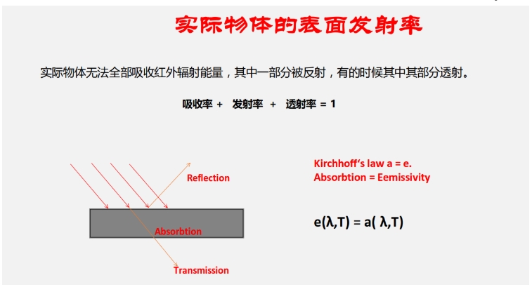 定向發(fā)射率與半球發(fā)射率的區(qū)別？發(fā)射率測(cè)量?jī)xD&S AE1/RD1 優(yōu)勢(shì)