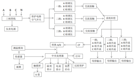 電力行業(yè)使用設備“溫升實驗裝置