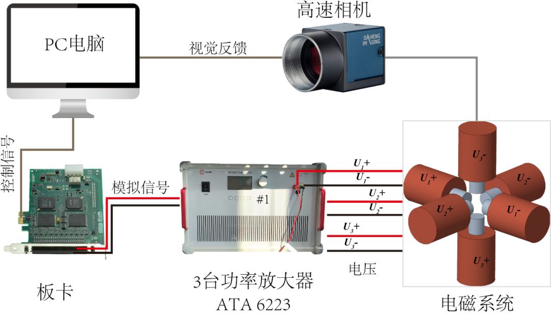 功率放大器在磁性软体微型机器人药物递送中的应用