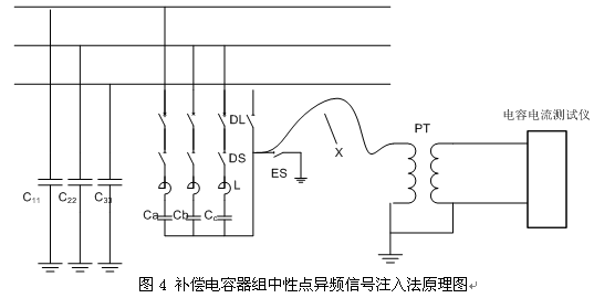 電力行業(yè)新產品“配電網電容電流測試儀