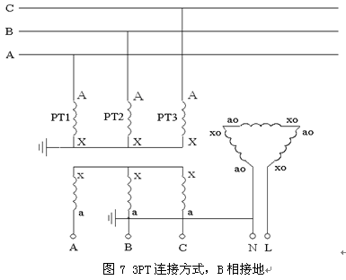 電力行業(yè)新產品“配電網電容電流測試儀