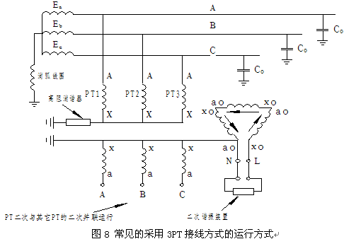 電力行業(yè)新產品“配電網電容電流測試儀