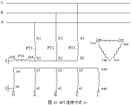電力行業(yè)新產品“配電網電容電流測試儀