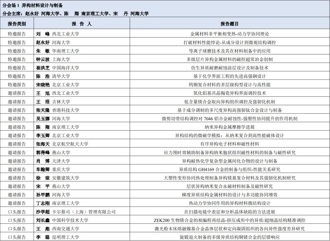 展會論壇 | 第一屆全國異構材料學術會議