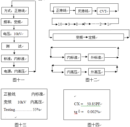 電力行業使用設備“抗干擾介損儀