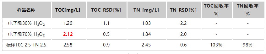 德國耶拿在半導(dǎo)體解決方案(二): 輕松拿捏高純濕電子化學(xué)品