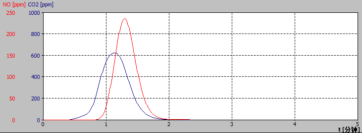 德國耶拿在半導(dǎo)體解決方案(二): 輕松拿捏高純濕電子化學(xué)品