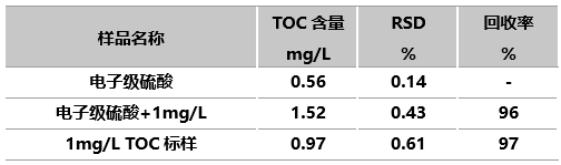 德國耶拿在半導(dǎo)體解決方案(二): 輕松拿捏高純濕電子化學(xué)品