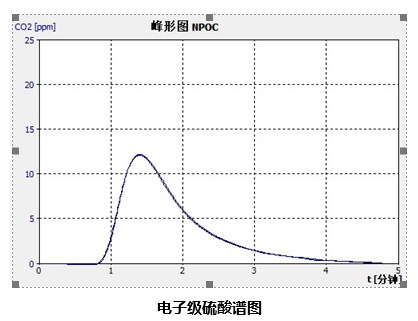 德國耶拿在半導(dǎo)體解決方案(二): 輕松拿捏高純濕電子化學(xué)品