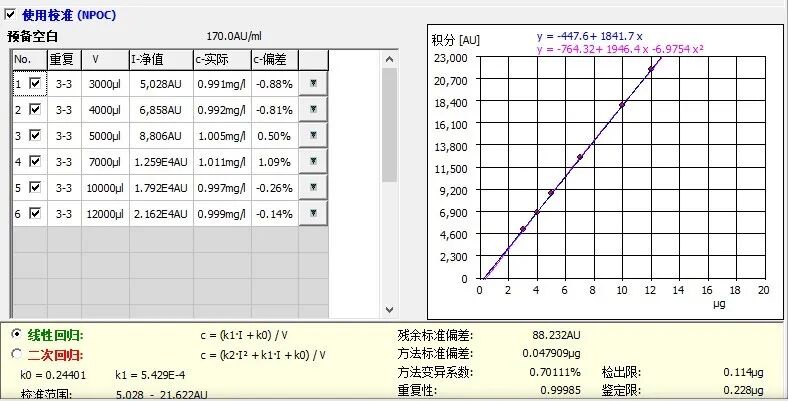 德國耶拿在半導(dǎo)體解決方案(二): 輕松拿捏高純濕電子化學(xué)品