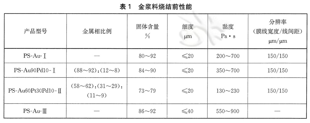 表1.jpg