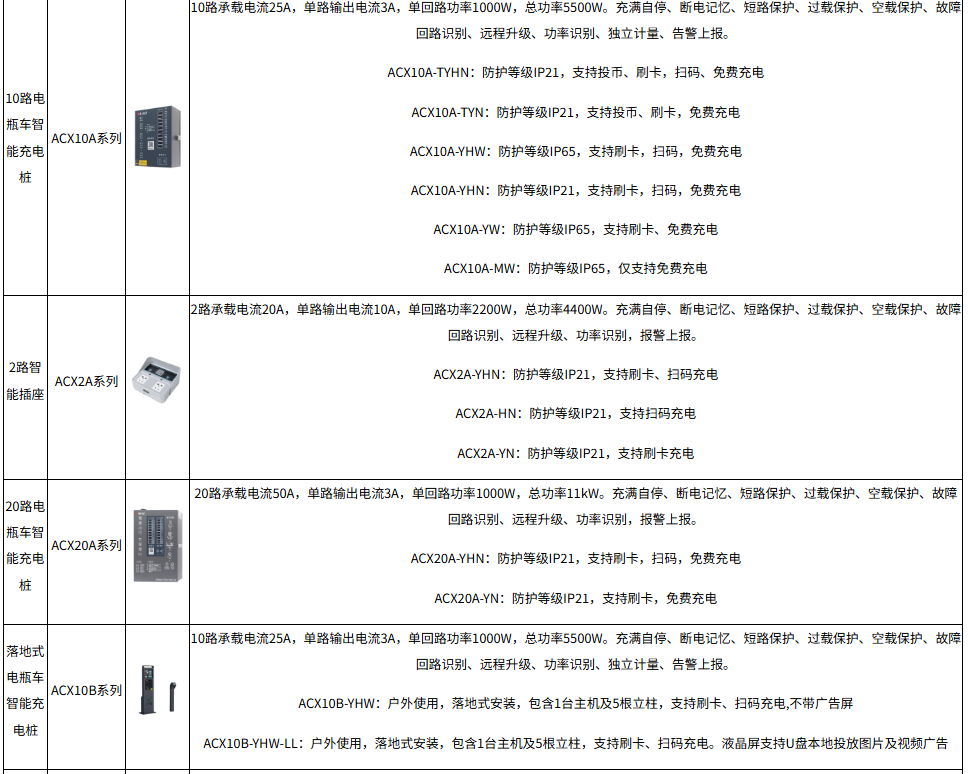 浅谈新能源电动汽车充电桩电能计量问题分析