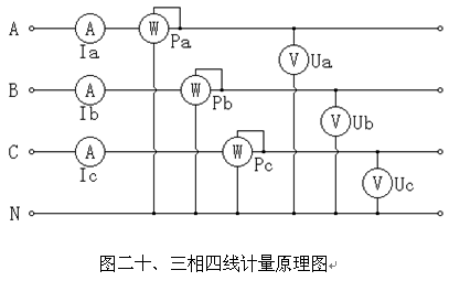 940 21.png LYDJ-4500WIFI版三相電能表現場校驗儀