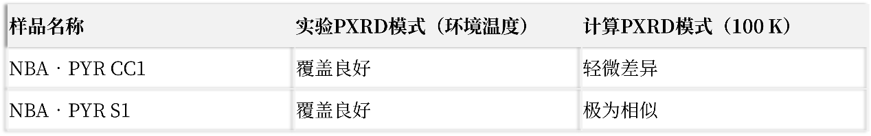 臺式三維微晶電子衍射儀實現 NBA-PYR 低質量微小晶體的高精準結構解析