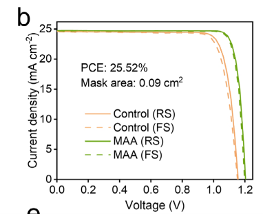 華中科大陳煒： MAA創(chuàng)新策略突破大面積鈣鈦礦25.52%