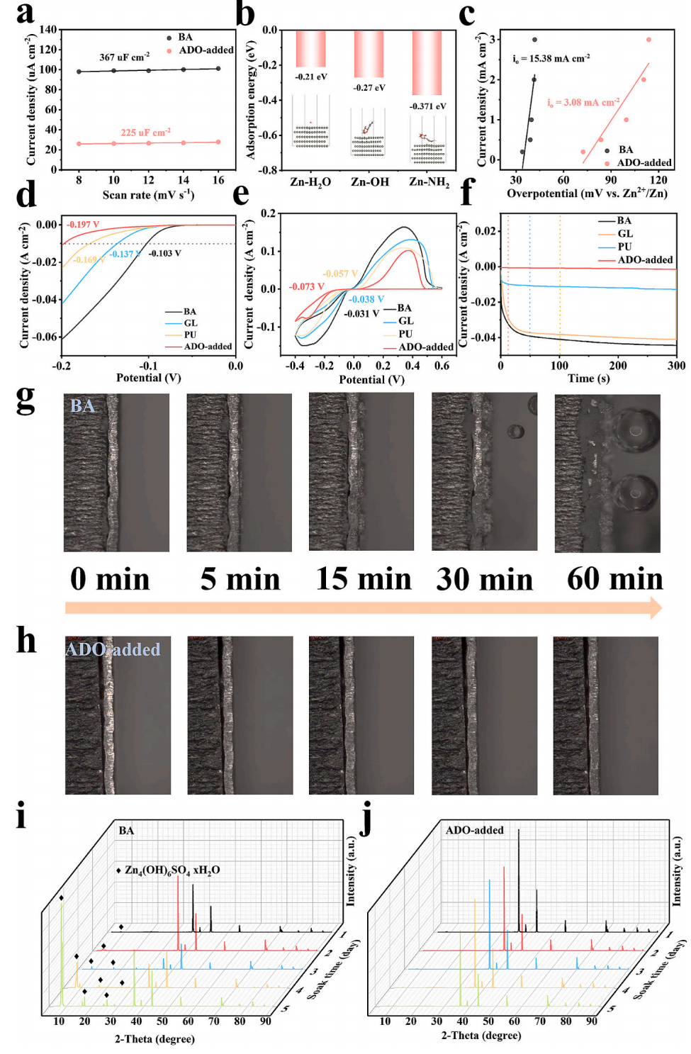 微量的多位点腺嘌呤核苷添加剂实现高性能锌离子电池