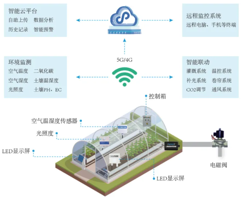 智慧大棚.png