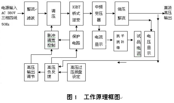 电力调试标准产品“水内冷发电机专用高压直流发生器