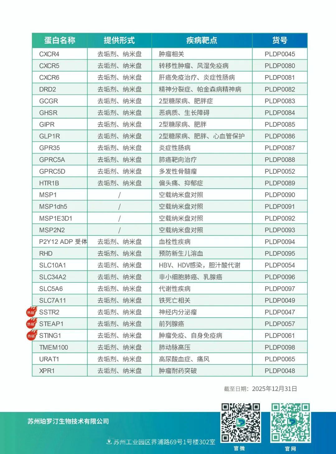 PLD暖冬特惠：全长跨膜蛋白目录产品3.9折起