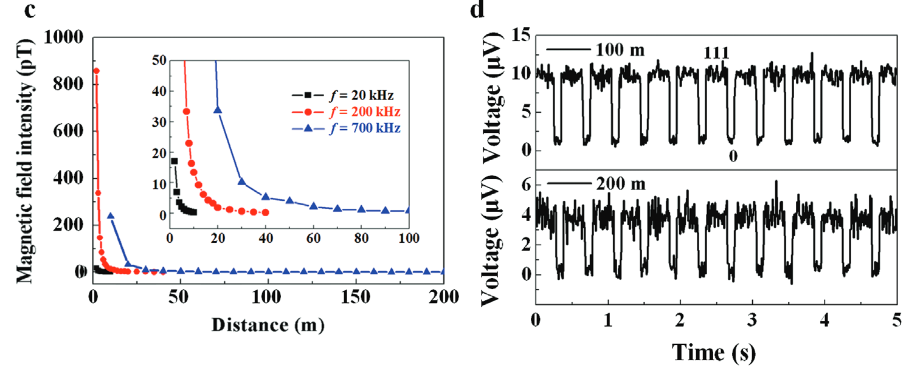机械天线无线传输测试实验结果2