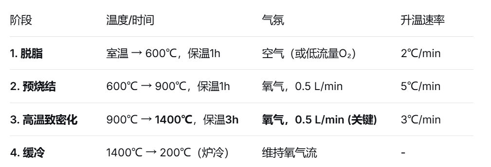 文本, 表格AI 生成的內(nèi)容可能不正確。