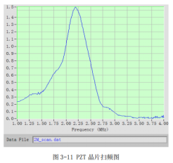 PZT晶片扫频图