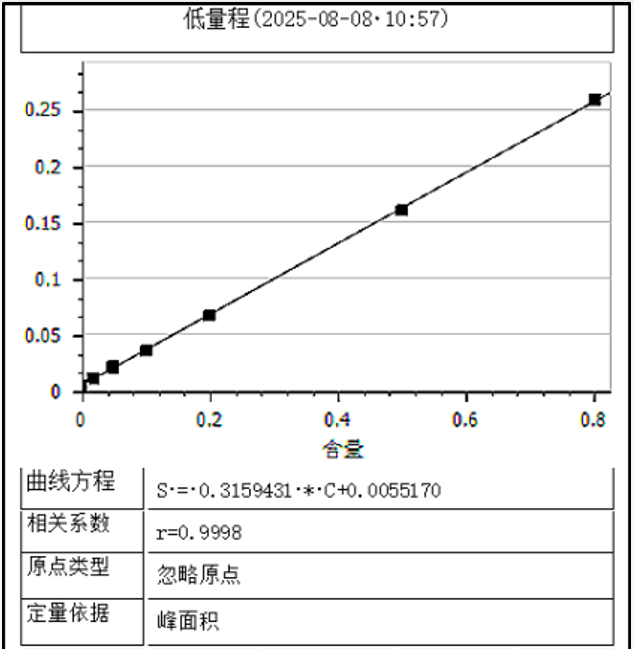 北京吉天仪器DMA-600直接进样测汞仪检测牛奶汞含量
