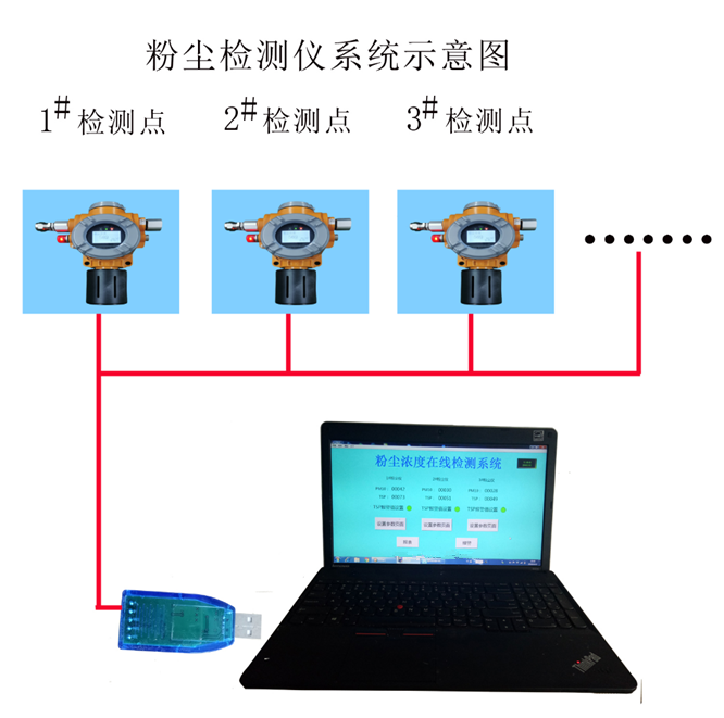 微信图片_20251210184048_207_105.png 闯驰叠-6颁防爆型粉尘检测仪运用场景