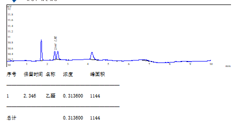 3-3.png 山东瑞能仪器-药品包装PET瓶中乙醛残留量的检测分析实验方案