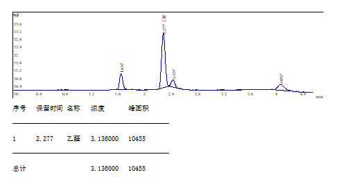 3-6.png 山东瑞能仪器-药品包装PET瓶中乙醛残留量的检测分析实验方案