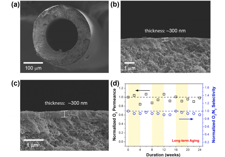 聚酰亚胺中空纤维膜在城市固废垃圾能源化富氧气体生产中的应用