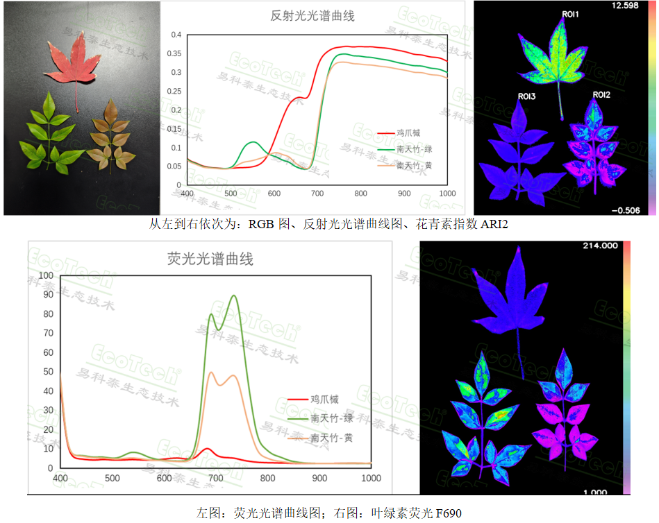 賦能農林科研與技術推廣：易科泰雙系統落地重慶三峽職業學院