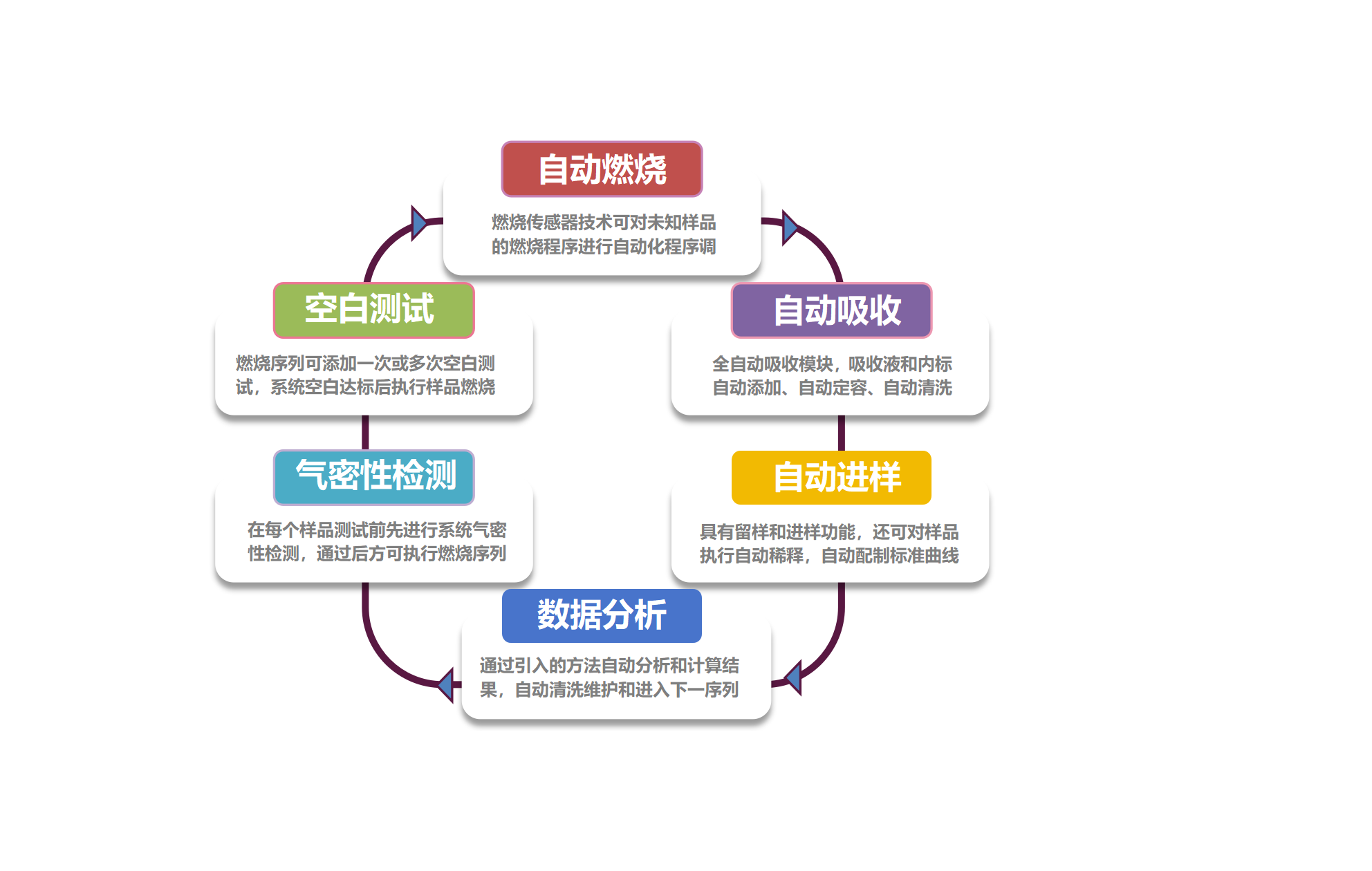 新品上市！iCR7500高溫燃燒離子色譜系統(tǒng)，讓精準(zhǔn)分析更智能！