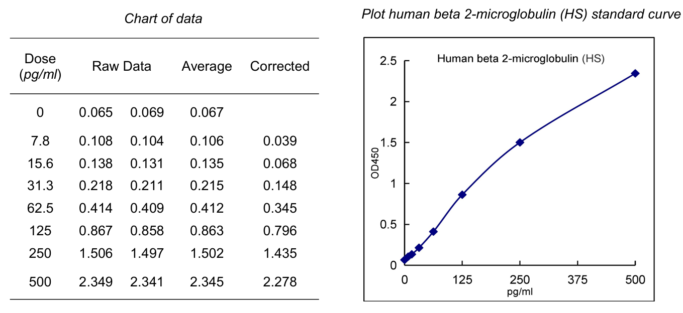 Beta 2 Microglobulin.png Beta 2 Microglobulin.png
