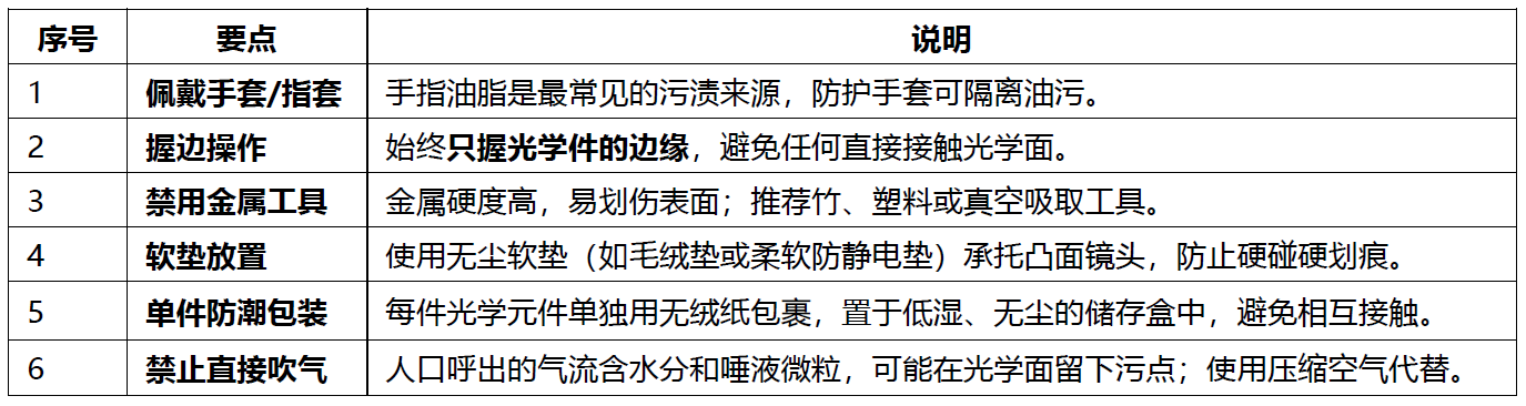 别让灰尘毁了你的实验——光学元件安全清洁指南