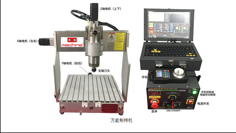 摩信實(shí)驗(yàn)室全自動(dòng)拉伸彎曲試樣制樣機(jī)的特點(diǎn)