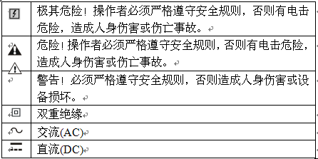 國網(wǎng)標(biāo)準(zhǔn)新產(chǎn)品“鉗形表電流記錄儀